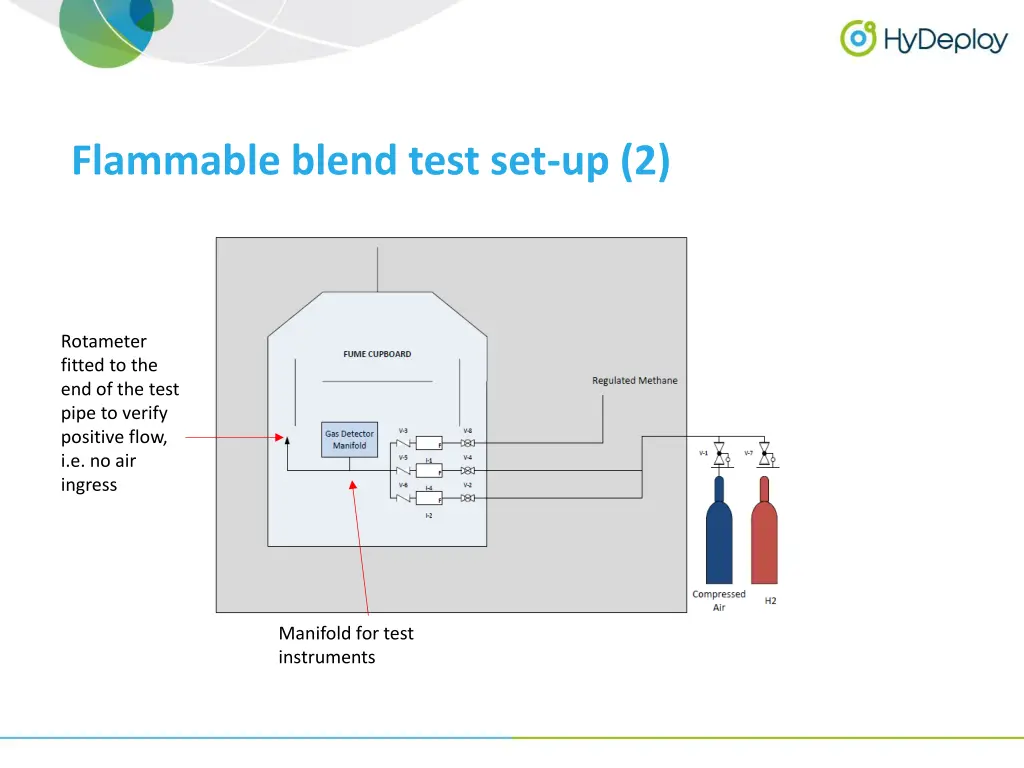 flammable blend test set up 2