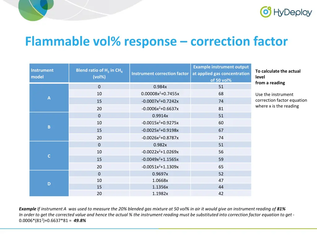 flammable vol response correction factor