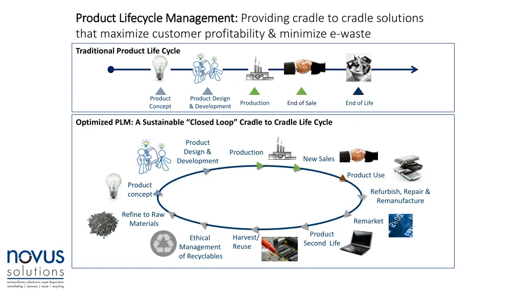 product lifecycle management product lifecycle