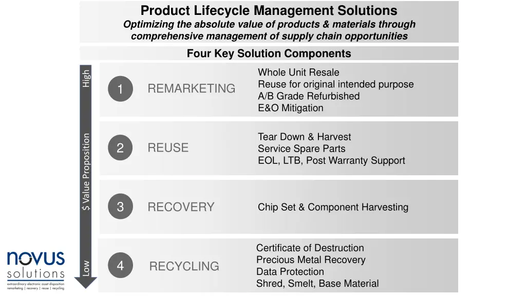 product lifecycle management solutions optimizing