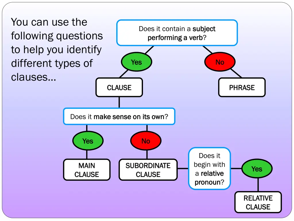 you can use the following questions to help