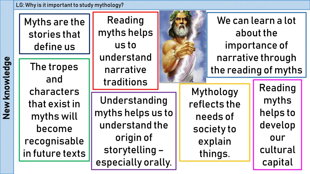 lg why is it important to study mythology 1