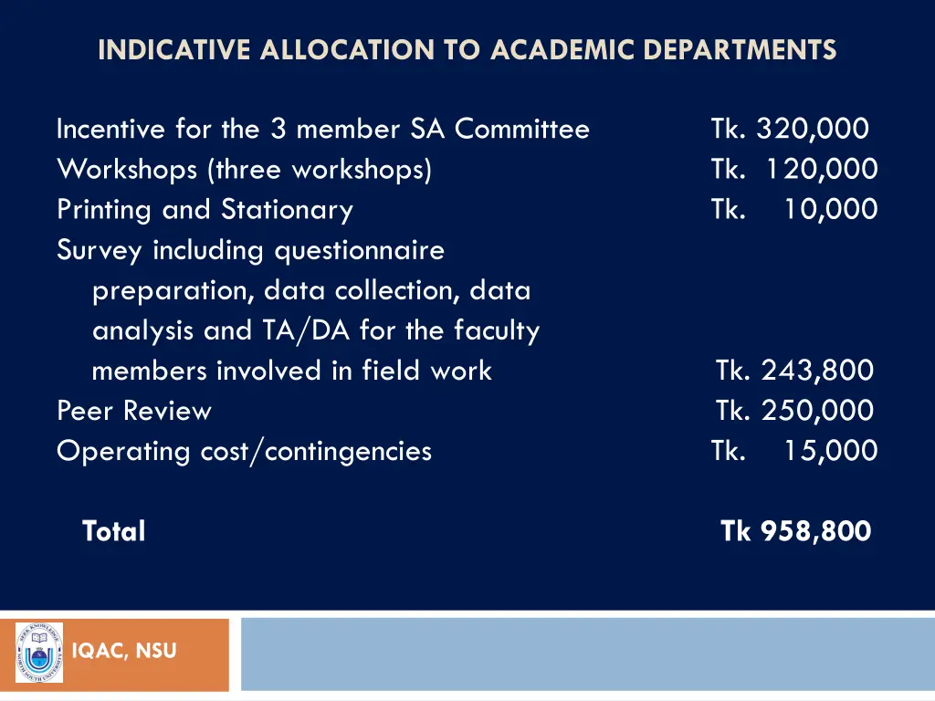 indicative allocation to academic departments