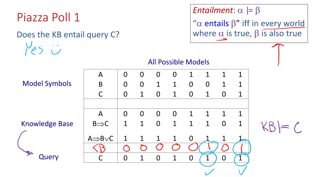 entailment entails iff in every world where 1