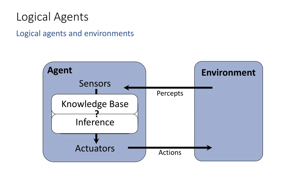 logical agents