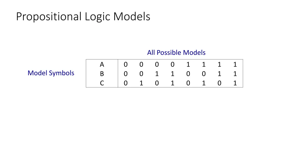 propositional logic models