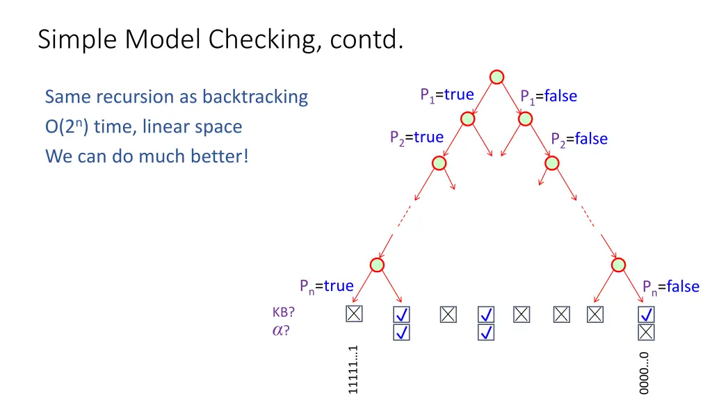 simple model checking contd