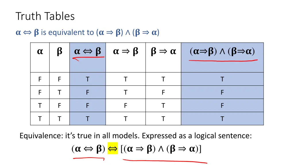 truth tables 2