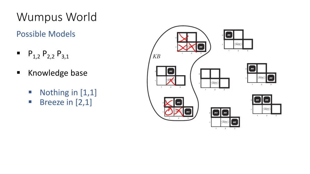 wumpus world 2