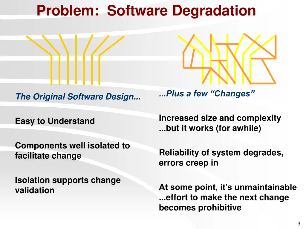 problem software degradation