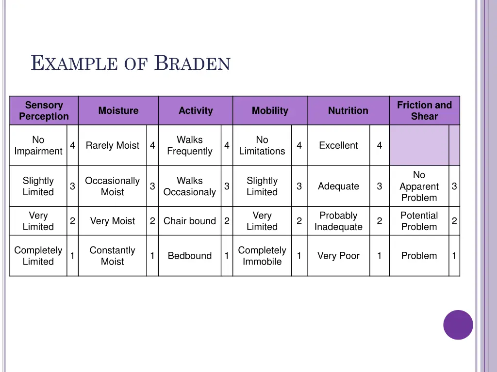 e xample of b raden