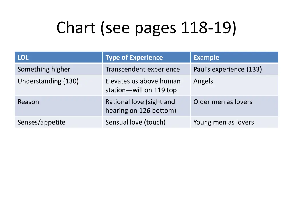 chart see pages 118 19