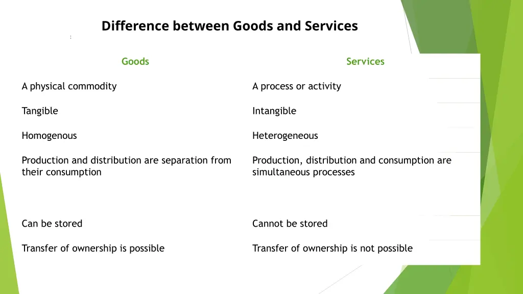 difference between goods and services