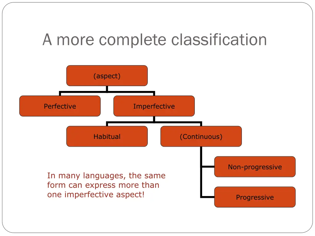 a more complete classification