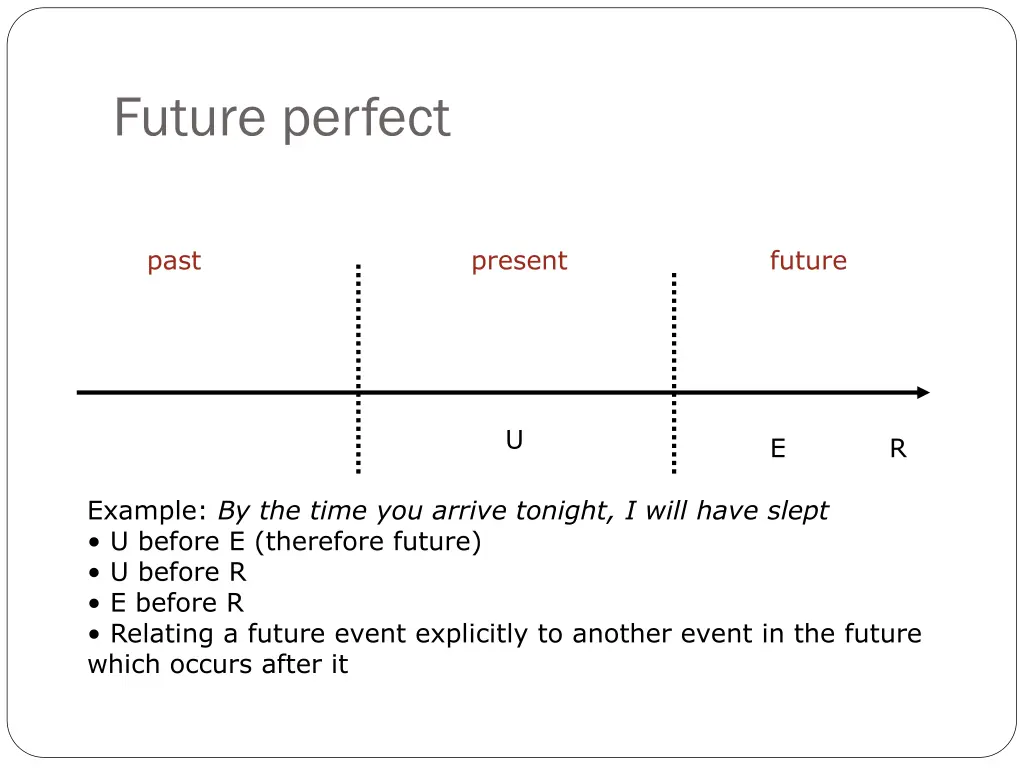 future perfect