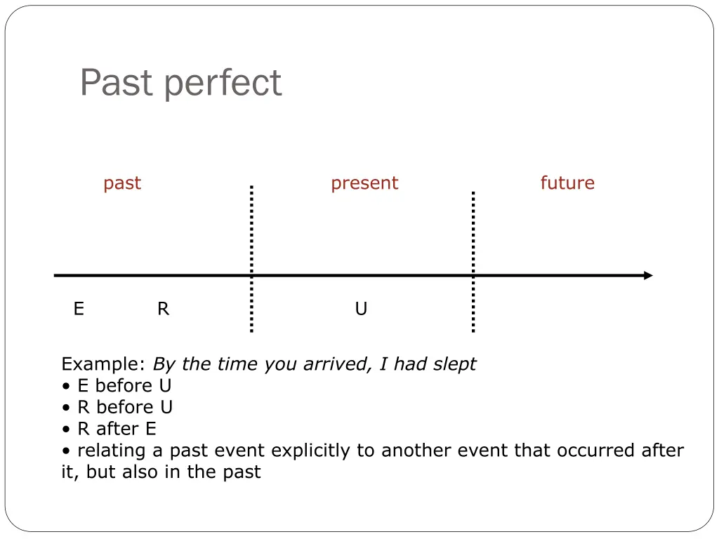 past perfect