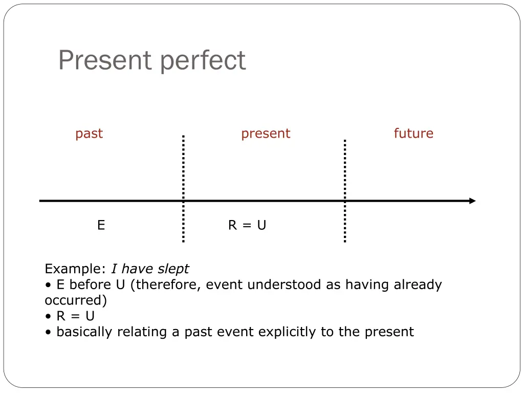 present perfect