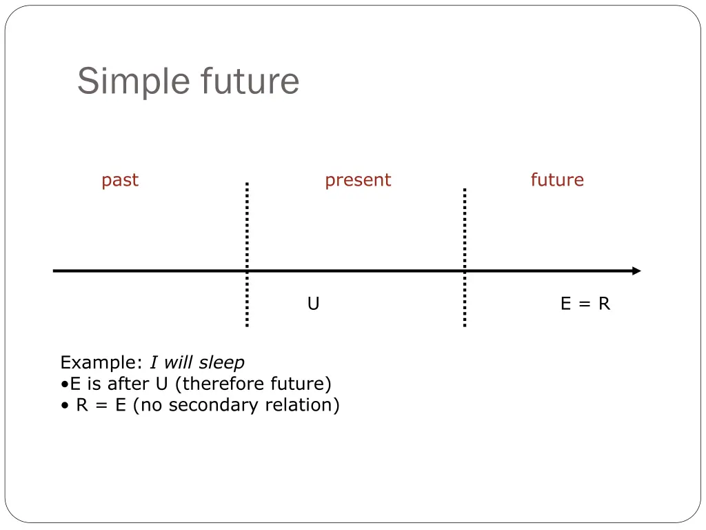 simple future