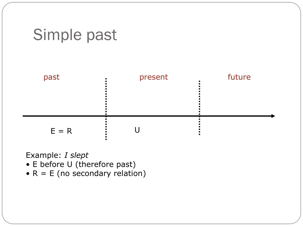 simple past