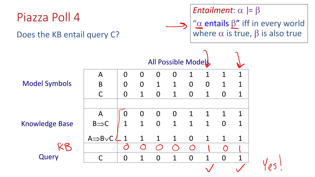 entailment entails iff in every world where 1