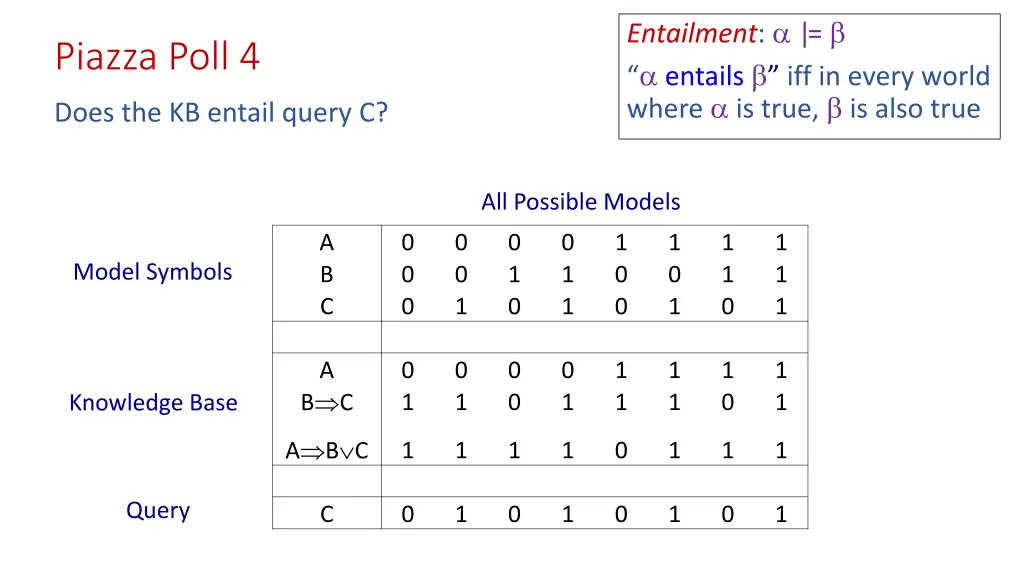 entailment entails iff in every world where