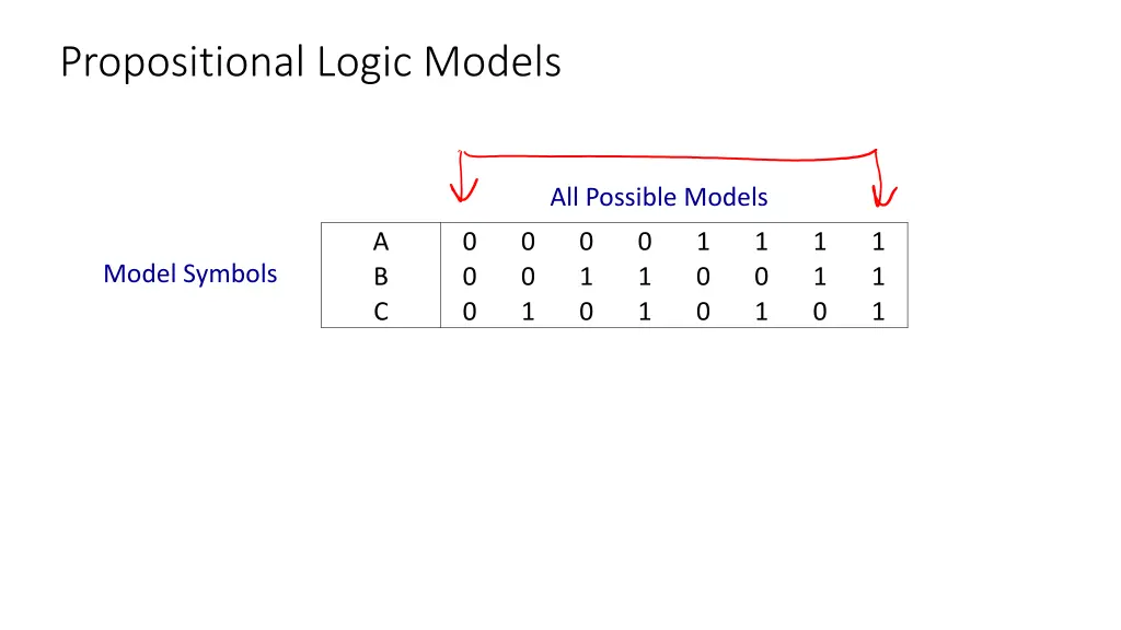 propositional logic models