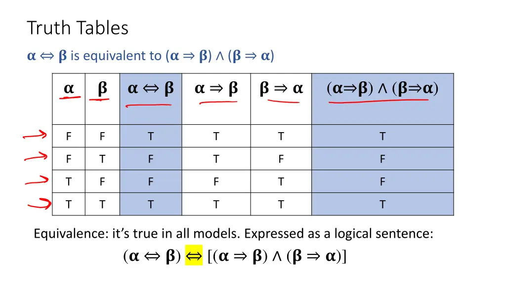 truth tables 2