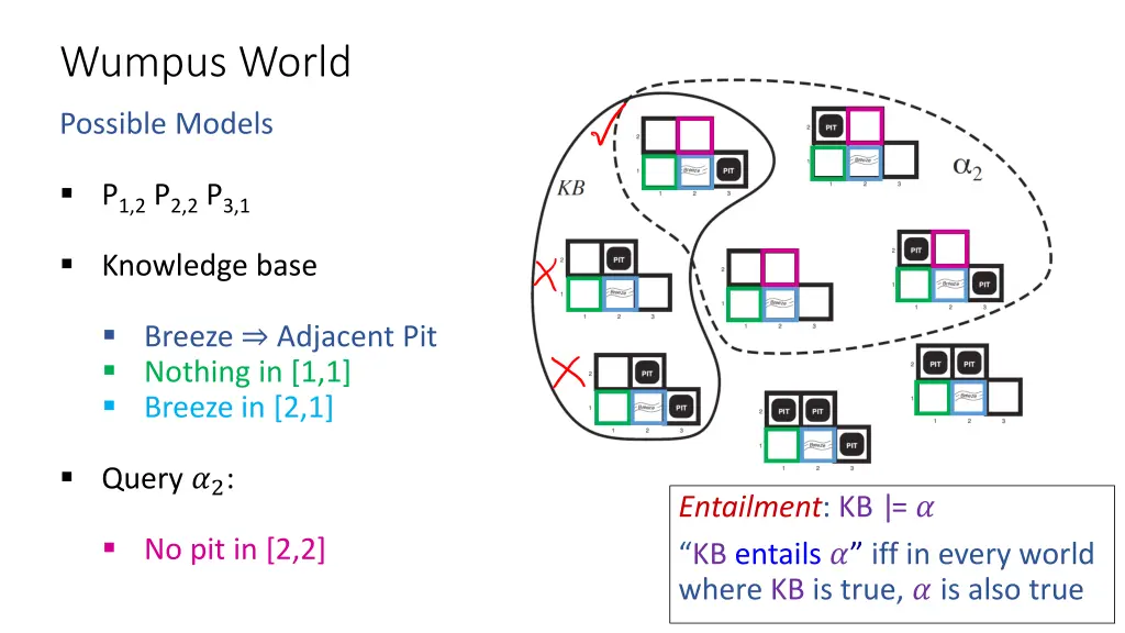 wumpus world 10