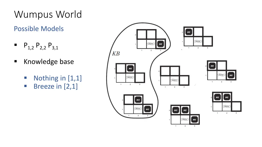 wumpus world 2