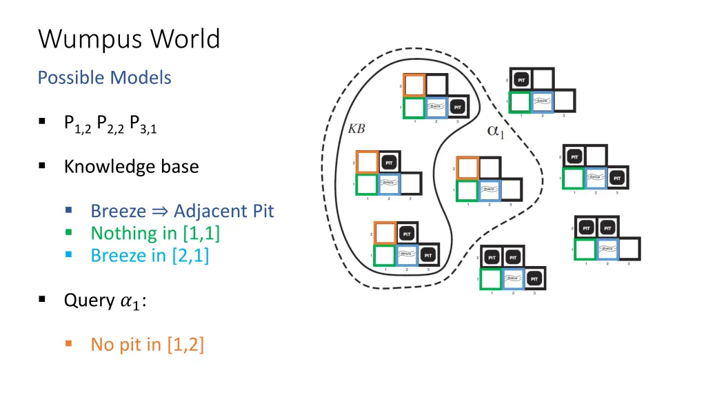 wumpus world 6