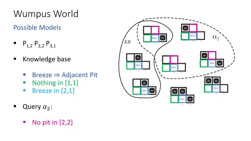 wumpus world 7