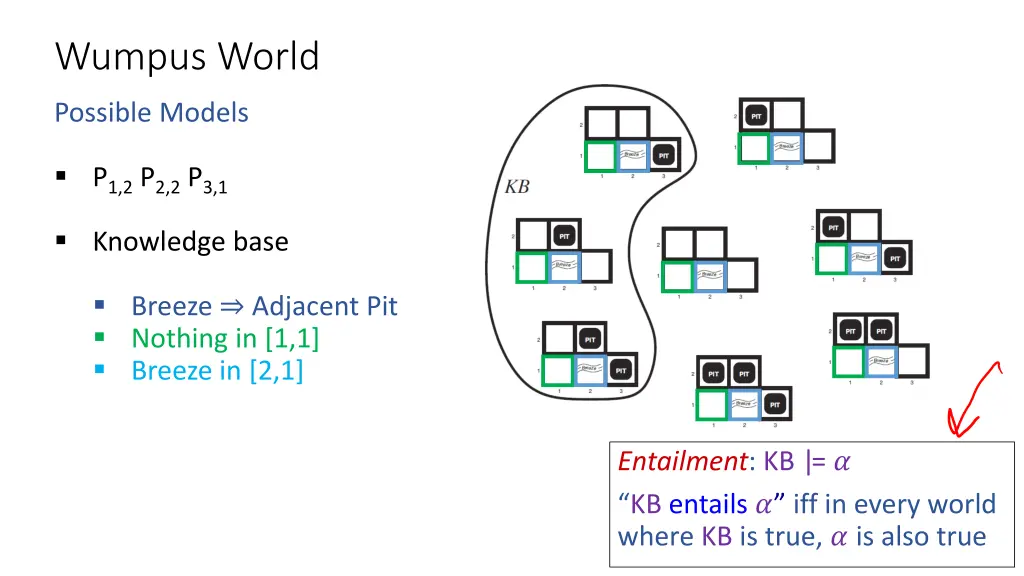 wumpus world 8