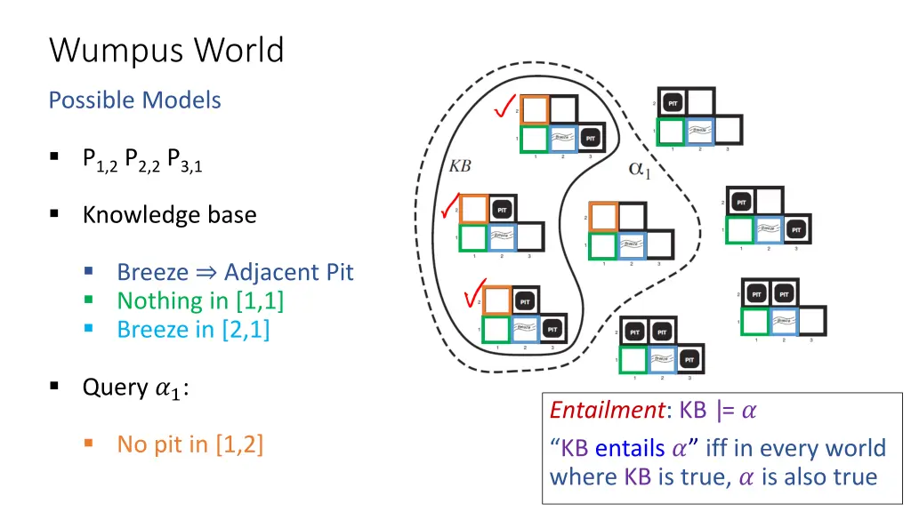 wumpus world 9