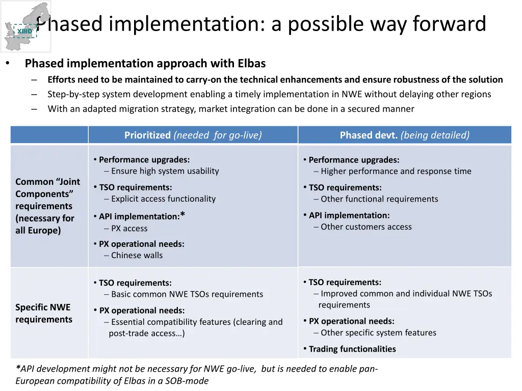 phased implementation a possible way forward 1