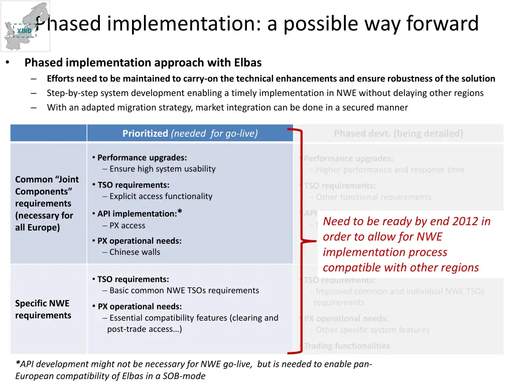 phased implementation a possible way forward 2