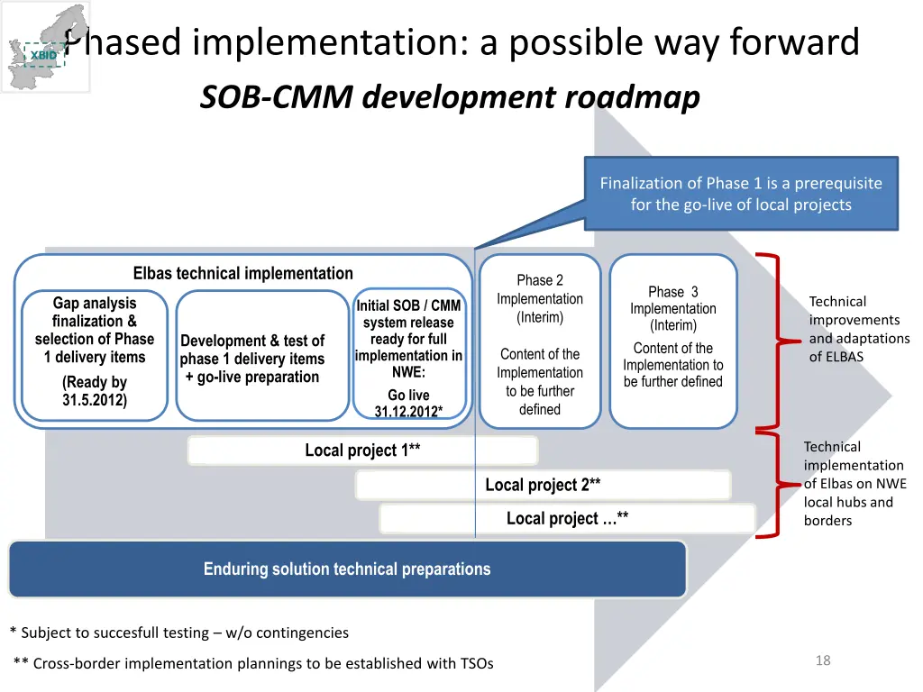 phased implementation a possible way forward 3