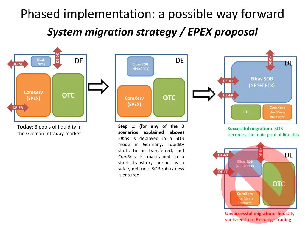 phased implementation a possible way forward 5