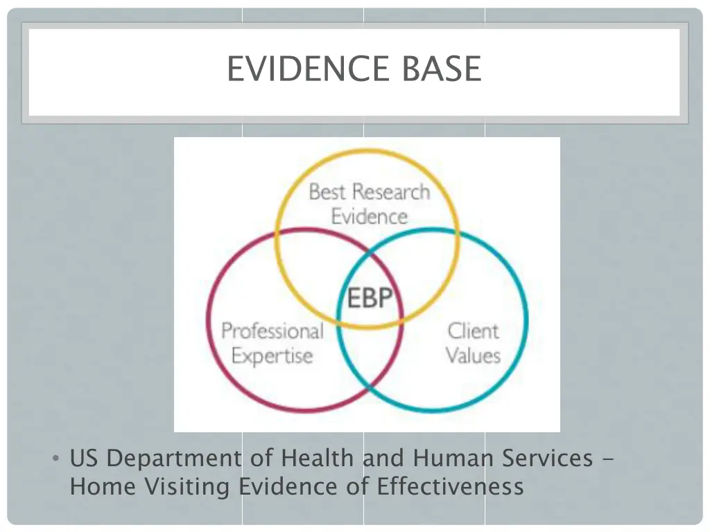 evidence base