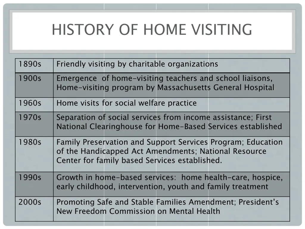 history of home visiting