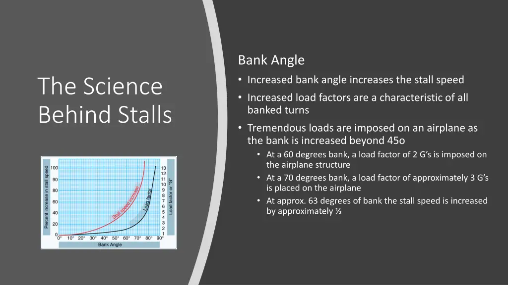 bank angle increased bank angle increases