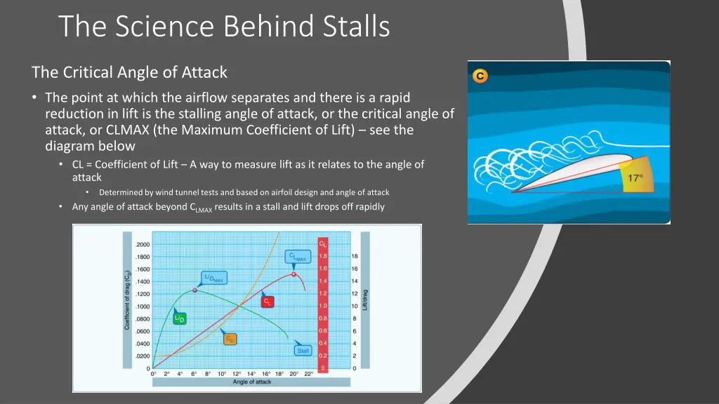 the science behind stalls 1