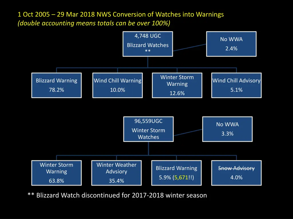 1 oct 2005 29 mar 2018 nws conversion of watches