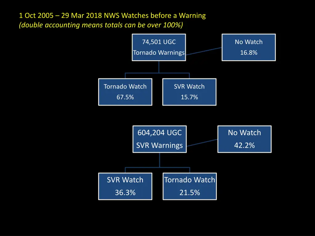 1 oct 2005 29 mar 2018 nws watches before