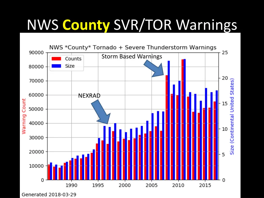 nws county svr tor warnings