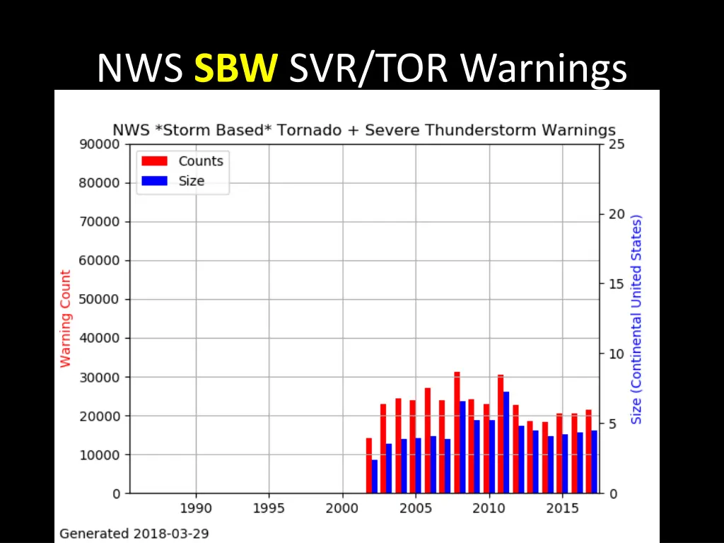 nws sbw svr tor warnings