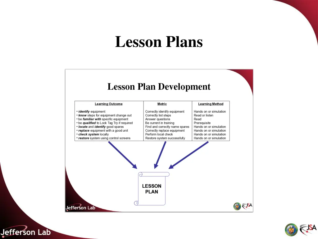 lesson plans