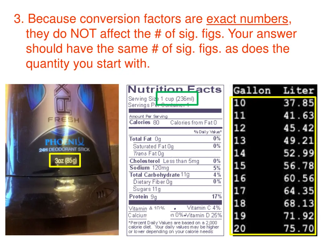 3 because conversion factors are exact numbers