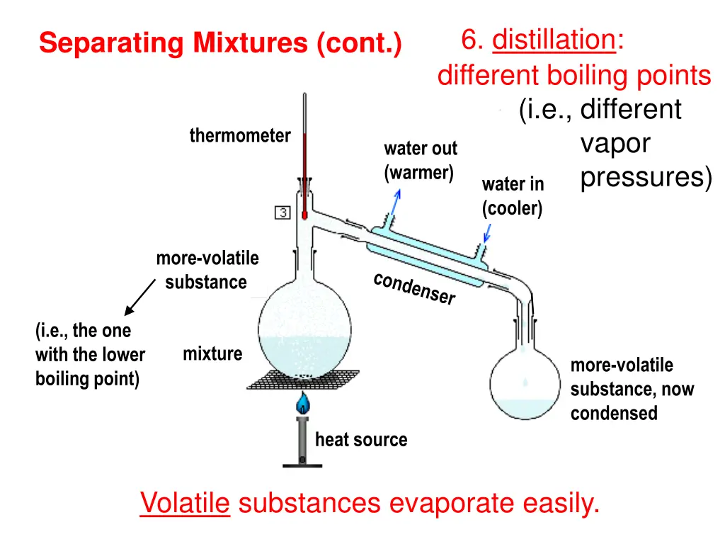 6 distillation different boiling points