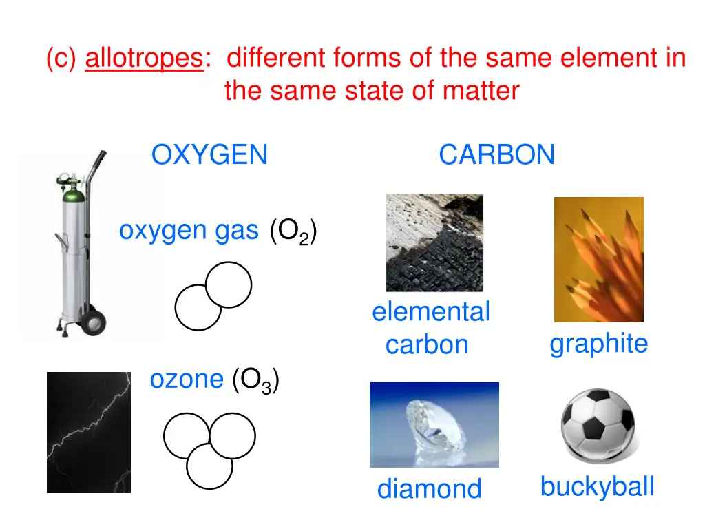 c allotropes different forms of the same element