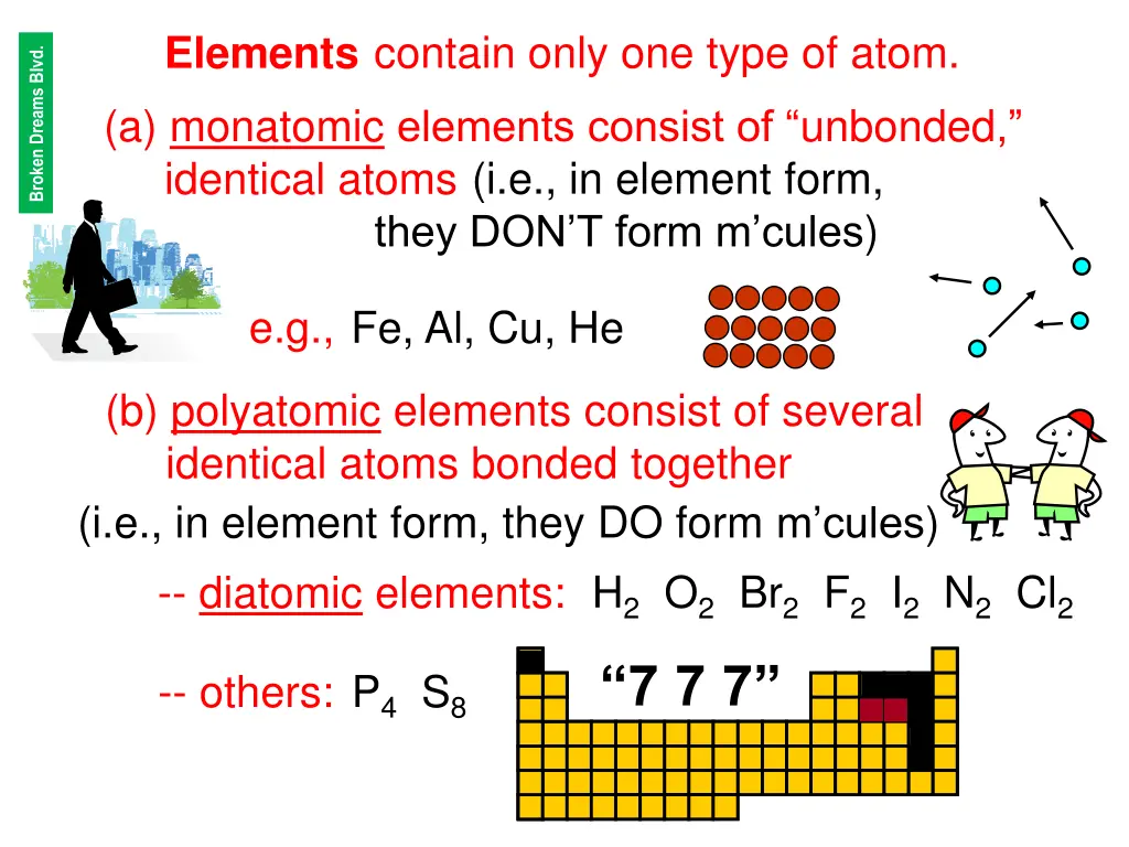 elements contain only one type of atom